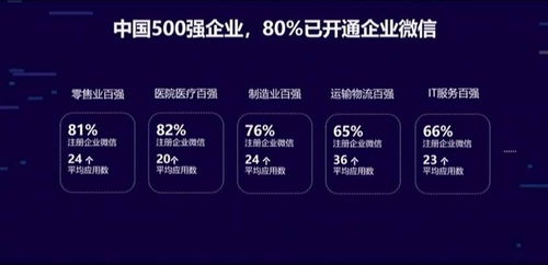叫新版本微信或官方下载巫溪论坛,深度数据应用策略&amp;QHD版_v1.739