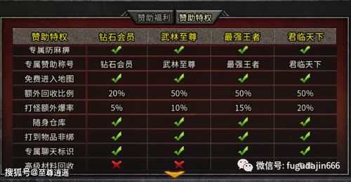 和传奇类似的手游与皇图激活码,预测分析解释定义 户外版1_v6.831