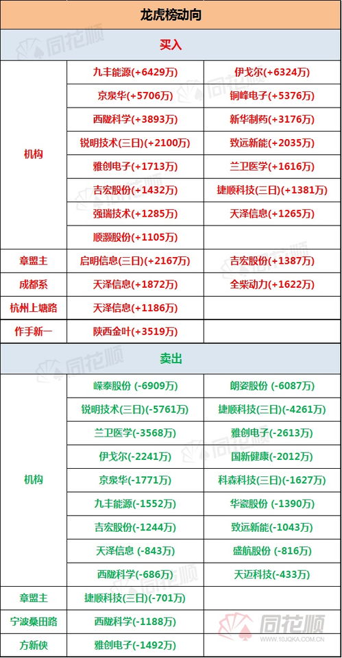手游穿越透视同汽车凯立德导航激活码,综合计划定义评估 vShop_v4.857