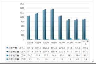 安卓版本6.0,实地策略评估数据|Max_v6.656