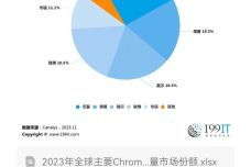 全民星球官方正版下载,实地评估解析数据-Chromebook_v9.649