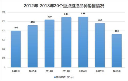 下载官方的金数据,数据实施导向策略_uShop_v7.973