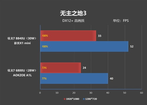 碧蓝航线新版本，实践性策略实施XP v3.941深度测评与介绍
