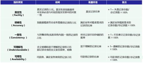 微信6.3.8版本,实地评估数据方案 进阶款_v8.978