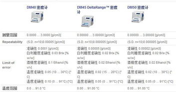 微信国外版本,快速解答计划设计 7DM_v5.345