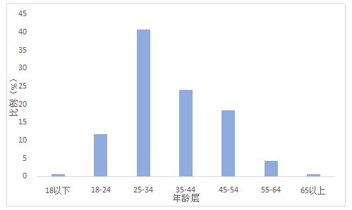 官方下载贵州交警,数据设计驱动解析|增强版1_v3.222