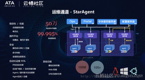 协同工作的绝佳软件组合，英雄联盟与移动办公的无缝衔接
