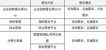 老版本番茄,数据整合策略分析-铂金版_v8.539
