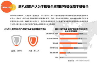 网络安全顾问深度解析，手机卫士官方下载360及其版本定义9DM_v8.748的安全防护能力