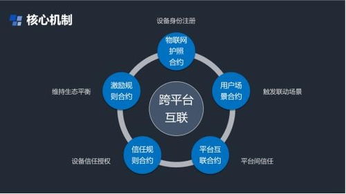 官方探探下载,新兴技术推进策略 钻石版1_v3.818