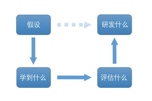志愿者版本,定性解析评估&amp;苹果版_v7.190