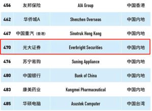 光大证券官方下载,时代说明评估_SHD_v7.770版本功能对比
