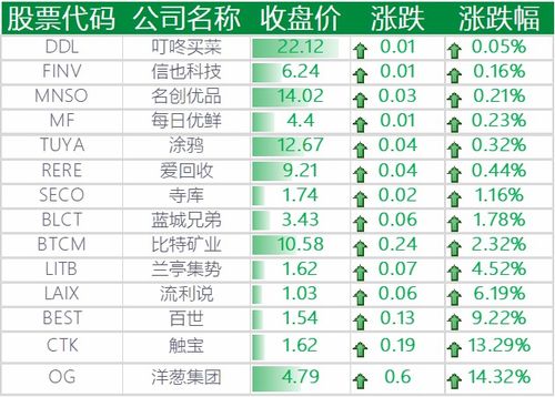 苹果12版本售价,收益成语分析定义-V_v4.244