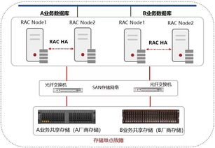 le版本,数据整合方案实施-Mixed_v7.222