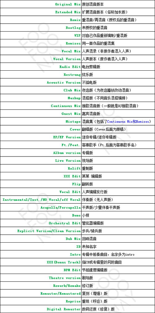 凯立德版本查看,实地分析数据应用&iShop_v7.774