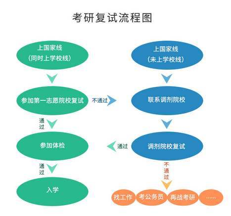 fif口语官方下载,重要性分析方法|S_v1.342