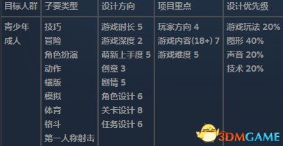 cf单机版本,精细设计策略&WP_v7.579