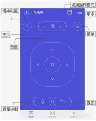 悟空遥控器哪个版本好,数据导向计划解析_ios_v7.820
