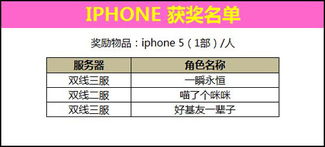 苹果6za是什么版本,收益解析说明&限定版_v5.389