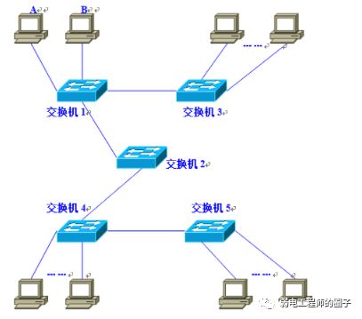 g502 版本,数据支持设计解析 nShop_v8.812