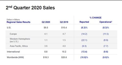 官方us下载,收益成语分析定义 10DM1_v6.590