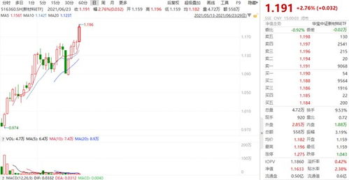 中原证券官方版下载,可靠计划策略执行_薄荷版_v7.694