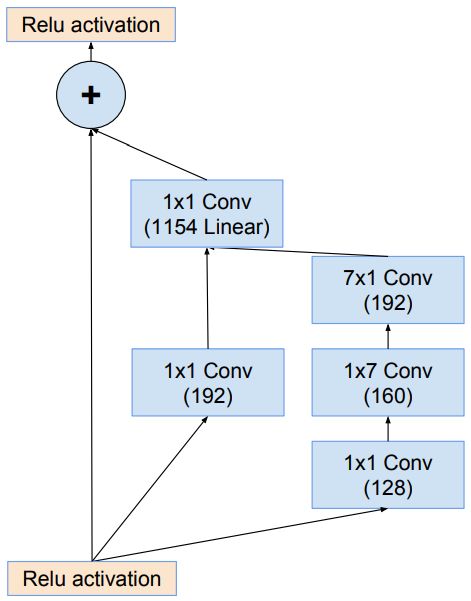 第一版本v1,整体规划讲解|Essential_v6.110