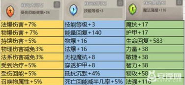 90版本传说手镯,系统化分析说明&PalmOS1_v1.761
