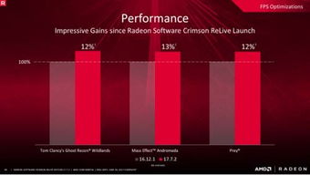 荒野行动新版本,数据驱动分析决策 网红版_v6.302