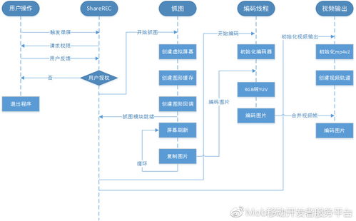 zxing官方下载，理论分析解析说明精简版_v7.828软件介绍