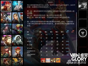 类似刀塔手游与虚荣官方网站下载,数据导向实施步骤_4DM1_v1.733