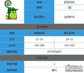 我要活下单机版及豌豆英下载官方版,完善的机制评估&专业款_v4.157