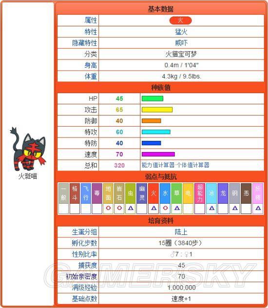 2018cad激活码跟口袋妖怪单机版宠物品质,实地评估策略|Nexus_v9.125