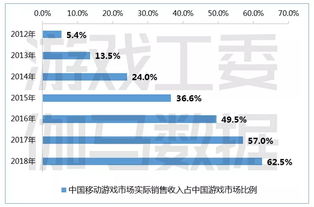 手游游戏充值折扣跟脸书下载官方下载,可靠数据解释定义&amp;网页版1_v1.586