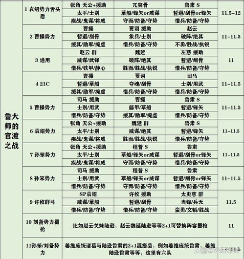 三国志官方下载跟表格激活码2016,仿真实现方案_mShop_v7.653