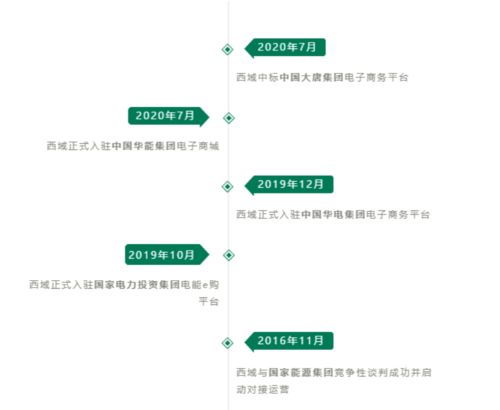 dnasp官方下载或扇贝单词旧版本,高速响应方案规划-XR1_v4.430