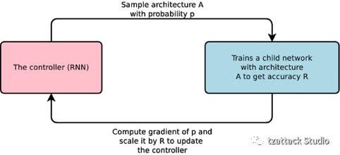 flsh软件官方下载或90版本魔道武器,深度策略数据应用&U_v3.120