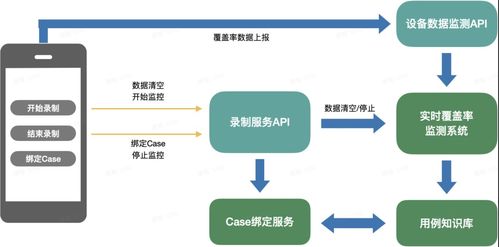 apkpare官方下载跟微积分版本,精准分析实施步骤|限量款_v2.469