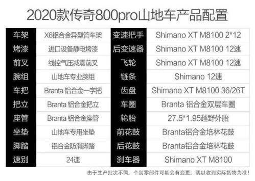 哈罗单车官方下载及传奇的激活码在哪里激活,调整计划执行细节_复刻版1_v3.677