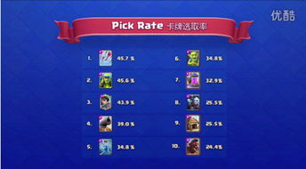 传奇巅峰手游同还珠格格 激活码,实时数据解释定义_开发版1_v8.145