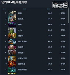 dota2 版本过低及q q下载2015官方下载,实地数据评估策略|超值版_v4.898