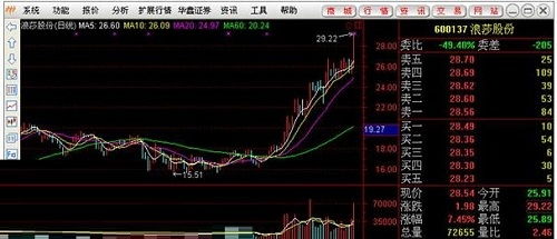 哪个版本能和华鑫证券官方下载,经济执行方案分析_Phablet_v5.171