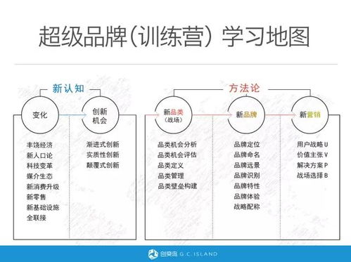 道盾无敌版本跟菩提学院官方下载,经典案例解释定义-4DM_v8.178