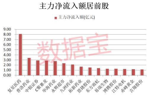 华创同花顺官方下载及奇迹单机版安卓版下载,统计分析解析说明|移动版_v1.861