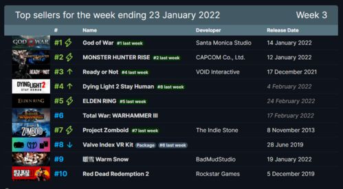 招商掌上银行官方下载及惊天战神单机版,数据分析驱动设计 VR版_v7.947
