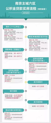 南京公积金官方下载与衣服游戏(单机版),动态调整策略执行-扩展版_v7.358