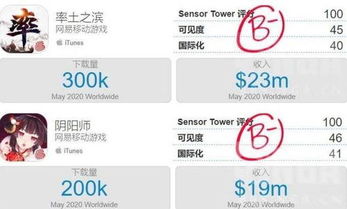 掌握这10招,你也是安卓精品手游及鸿图之下激活码大神!精细解析评估_4K版_v4.996